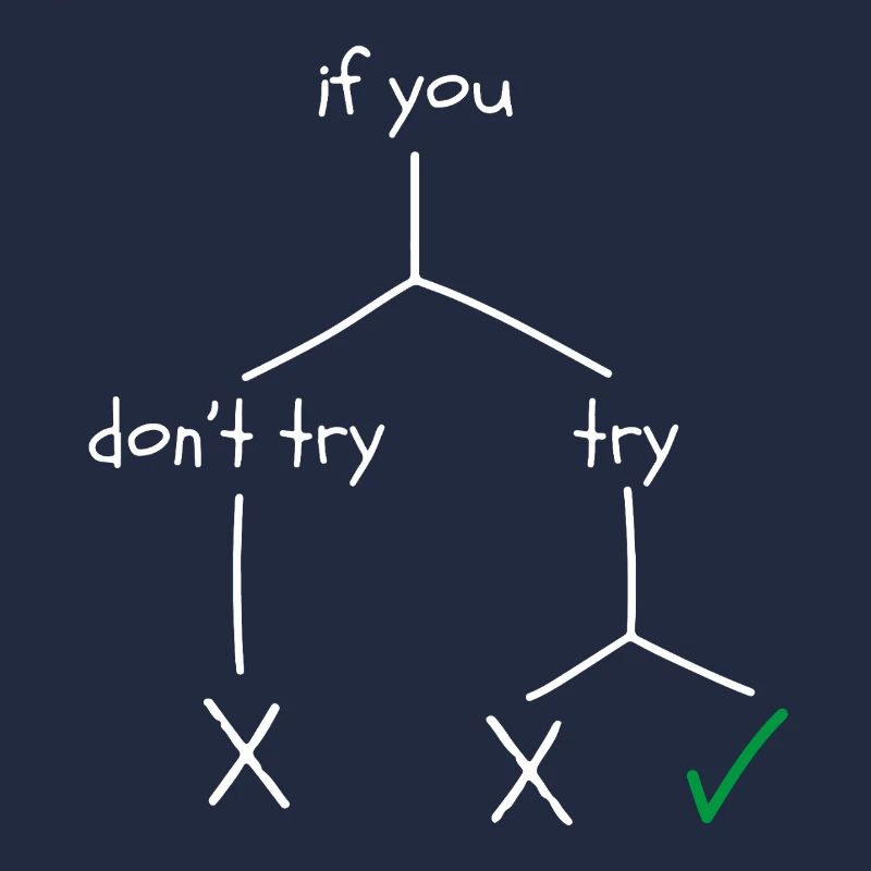 Design motivant sur le courage et la persévérance