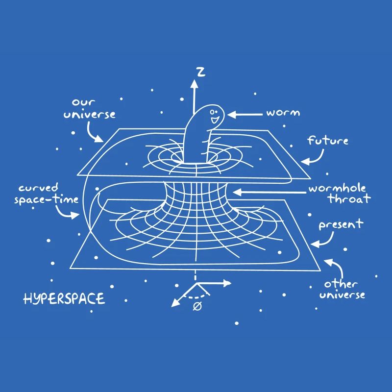 Wormhole
