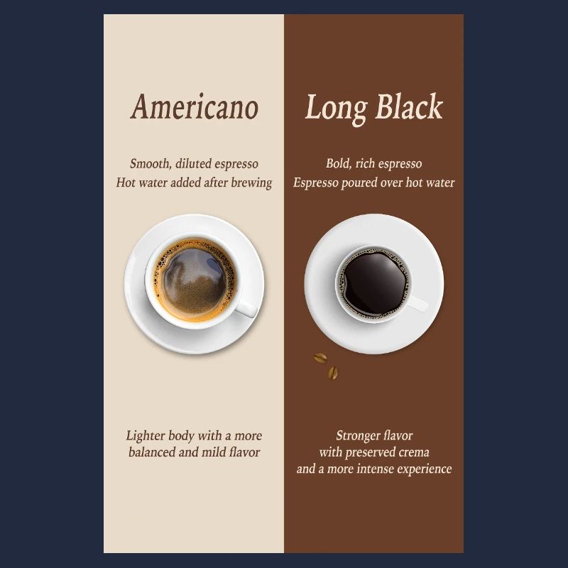 Affiche Americano vs Long Black Coffee