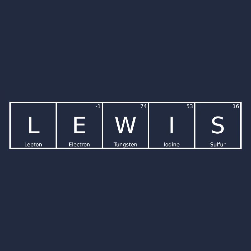Lewis Last Name First Name Chemistry Periodic Table Elements