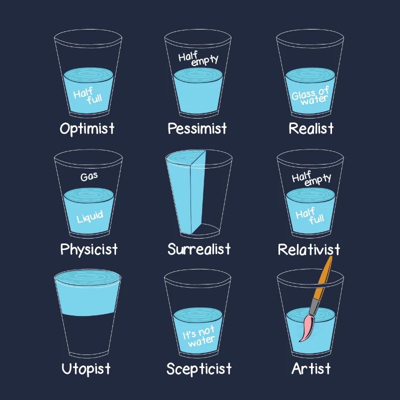 Mindset Wasserglas Einstellung