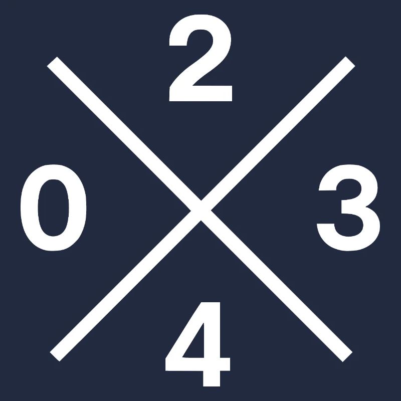 Code téléphonique 0234 – Bochum Ruhrpott Original