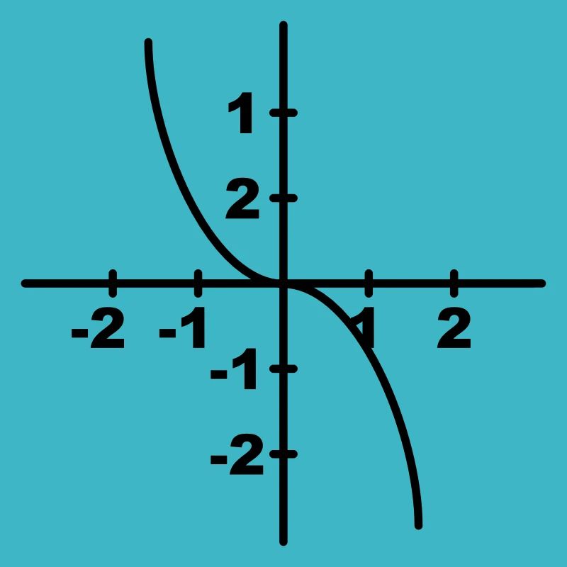 Math symbol - Kurvendiskussion