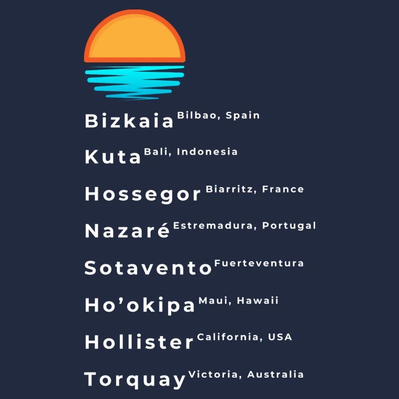 Popular Surf Spots List