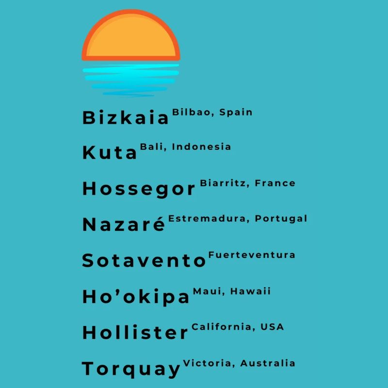 Bekannte Surf Spots Liste