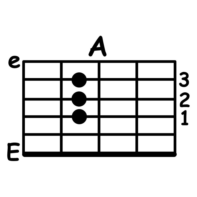 chord