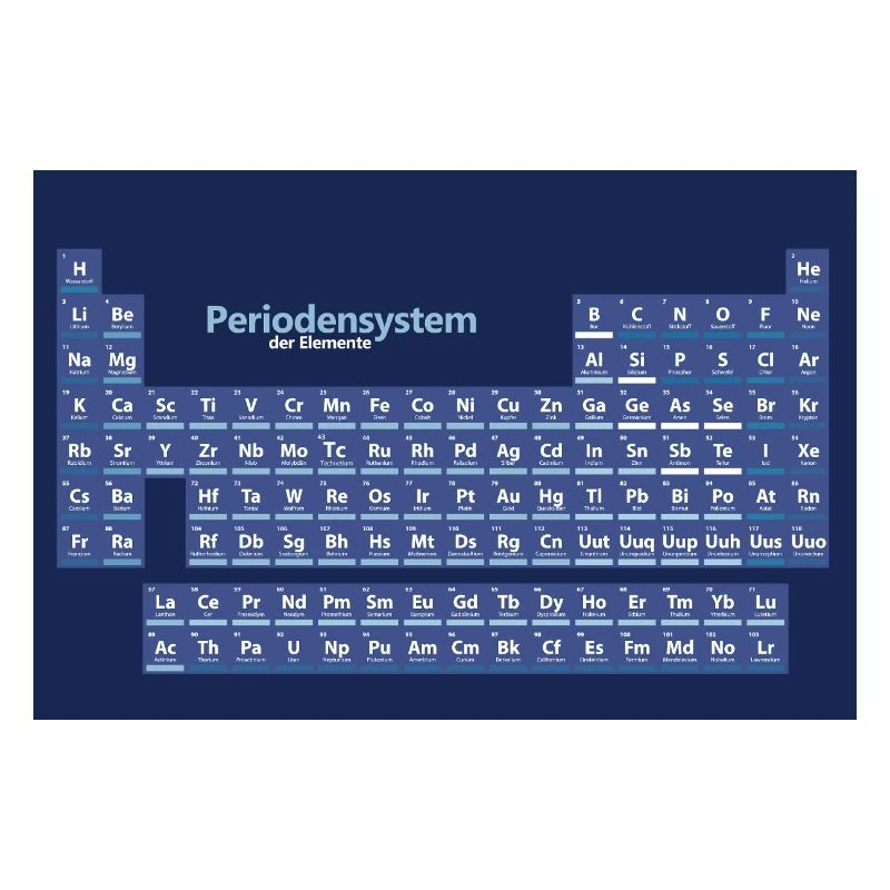 Posters Periodic Table of Elements