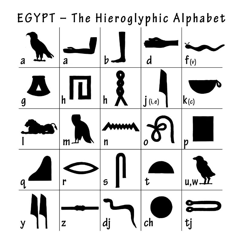 Alphabet hiéroglyphique