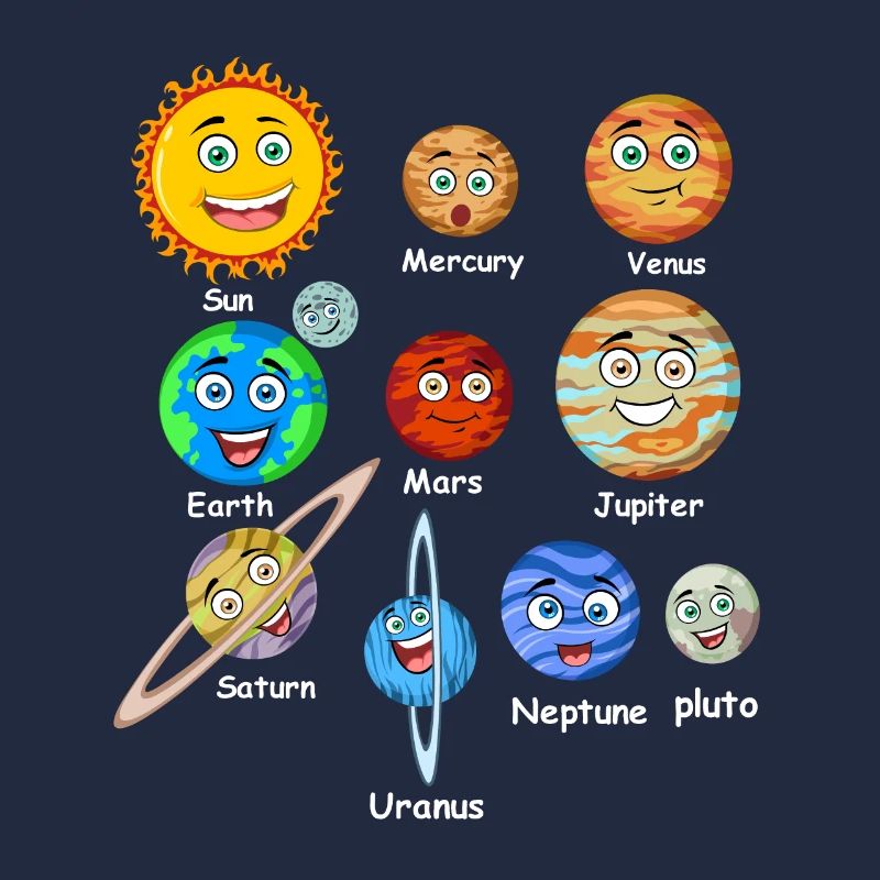Planètes du système solaire