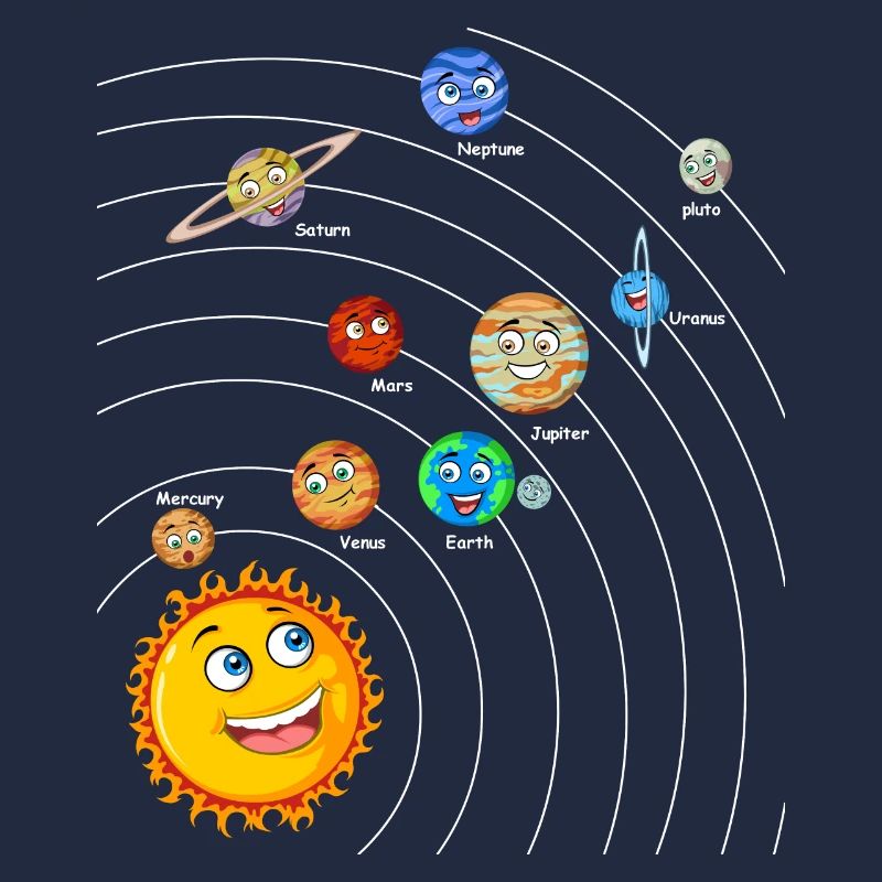 Solar system