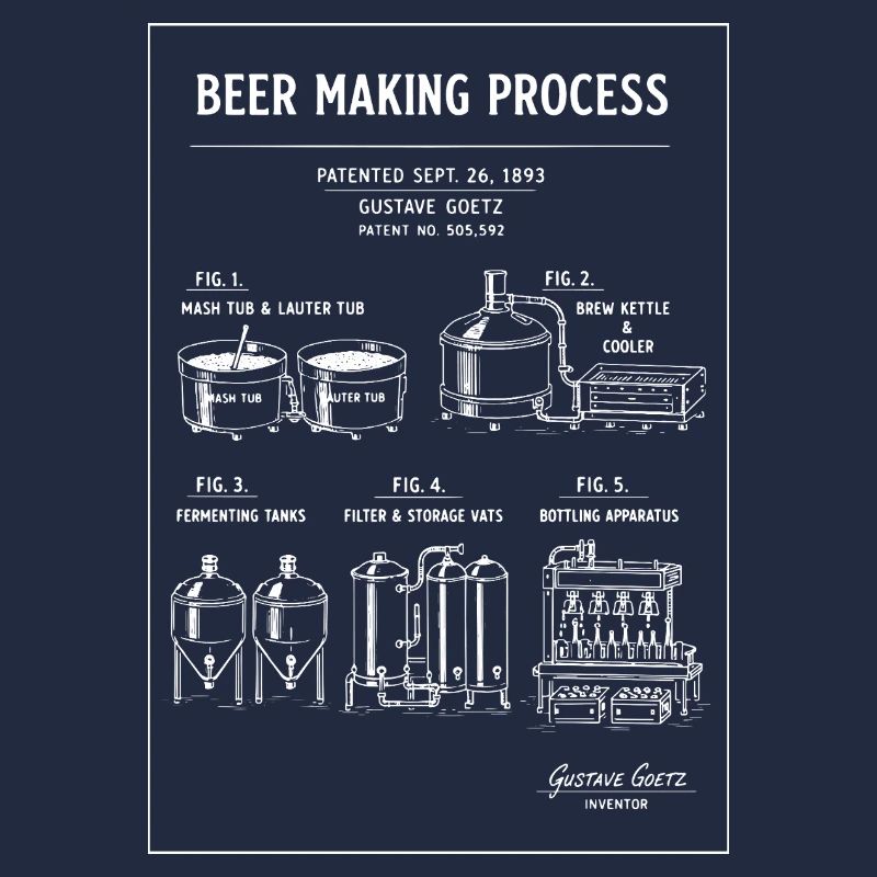 Bierbrauplan-Diagramm