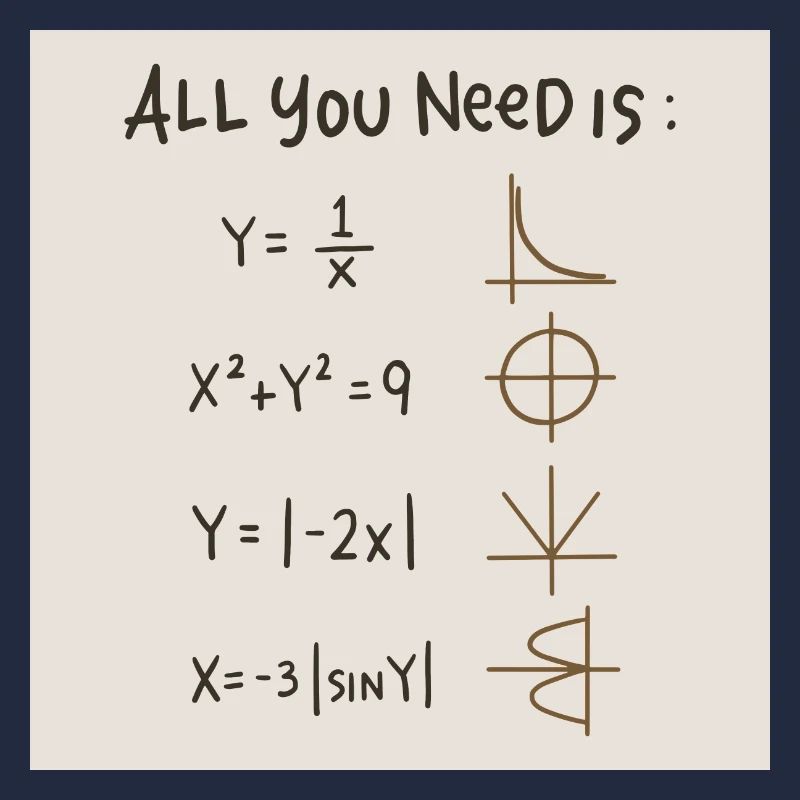 Tout ce dont vous avez besoin, c’est des maths