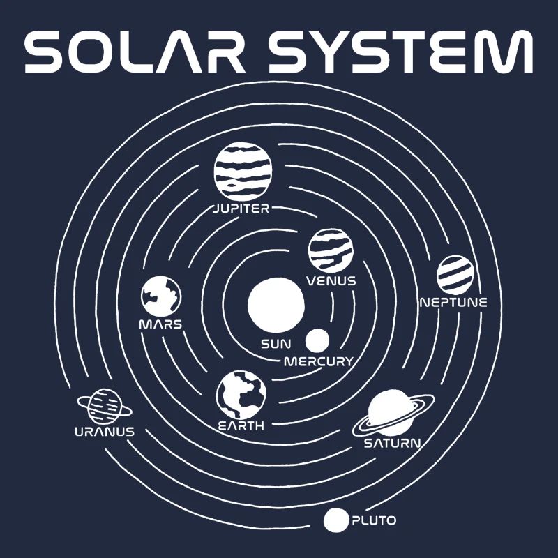 Carte du système solaire (blanc)