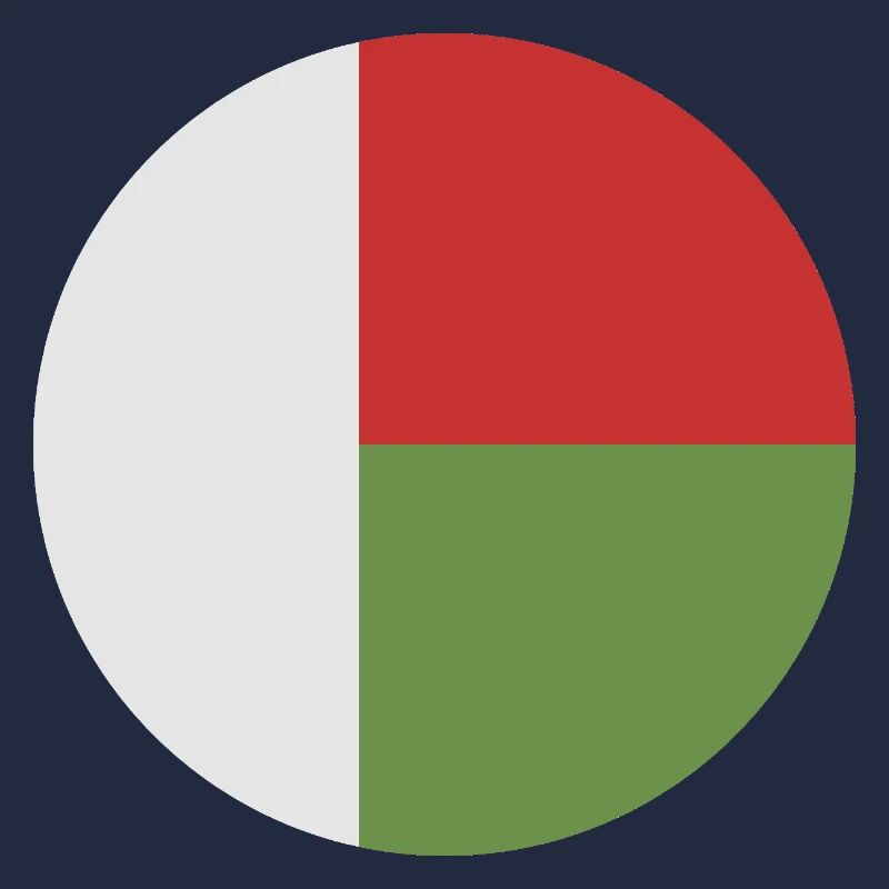 Drapeau rond de Madagascar