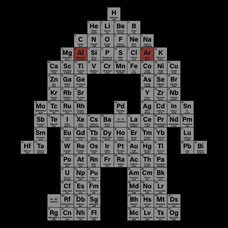 Periodensystem