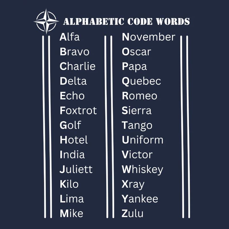 Mots de code de l’alphabet