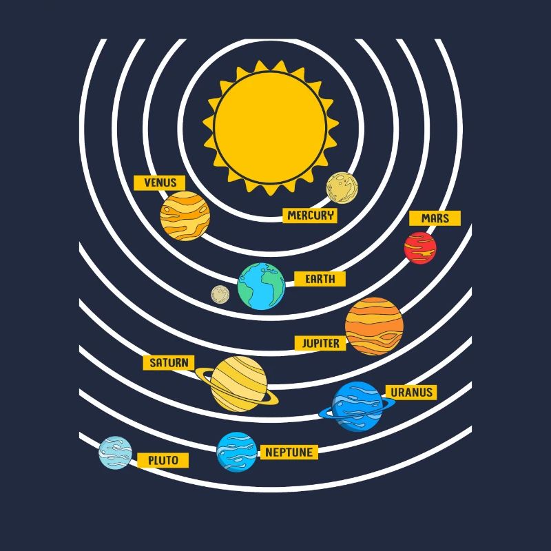 Universe Solar System