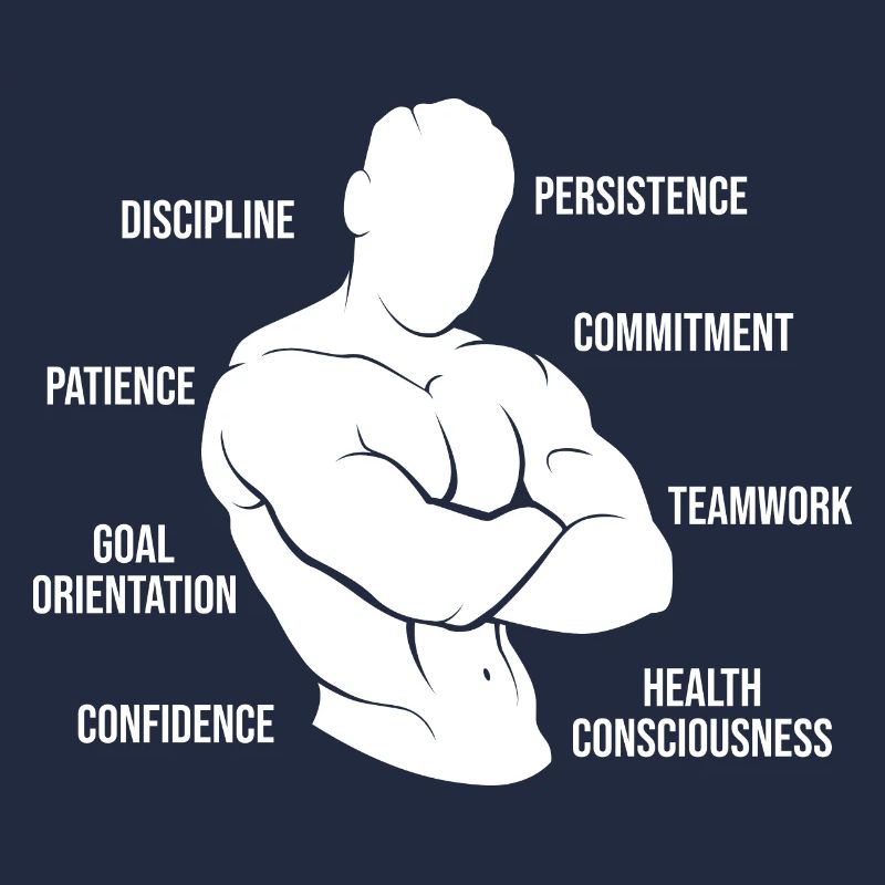 Dynamophilie Bodybuilder Compétences Anatomie Gym