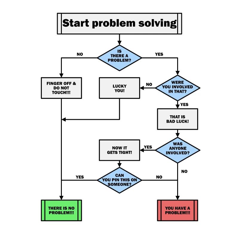 Problem solving!