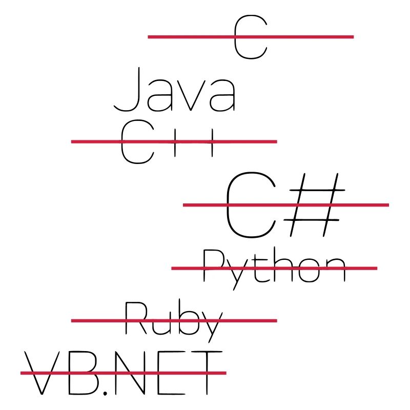 JAVA CODING / LANGAGE DE PROGRAMMATION