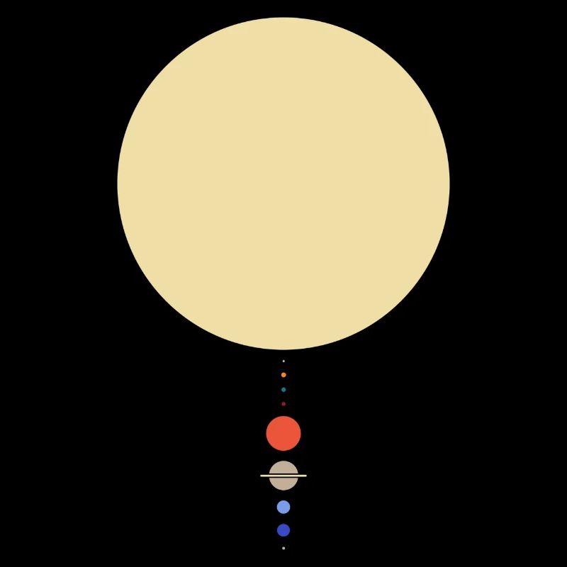 Système solaire minimal