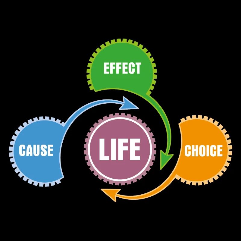 Life - Principle of Method and System