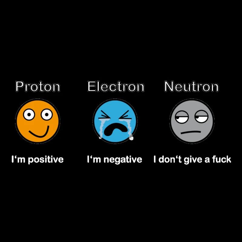 Proton Electron Neutron