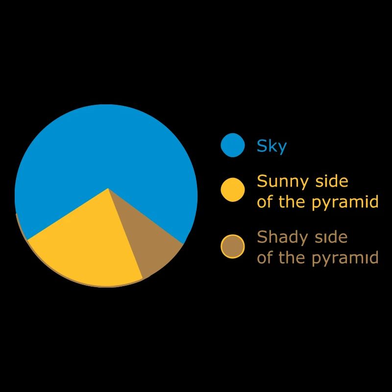 SKY / SUNNY / SHADY - TABLEAU DE PIE