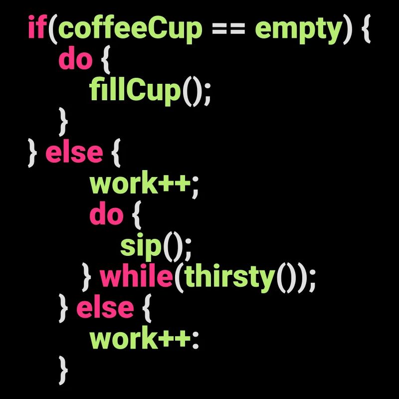 Codage Travail Coffe