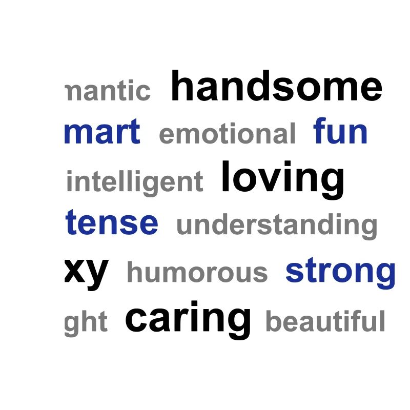word cloud