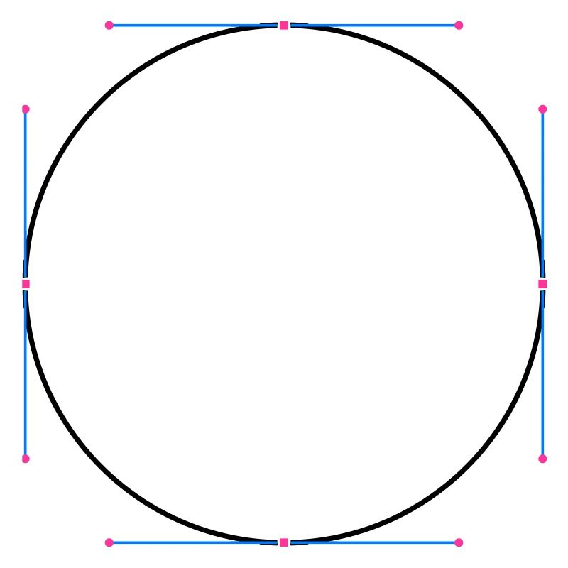 Kreisvector
