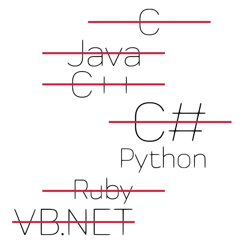 PYTHON CODING / PROGRAMMING LANGUAGE