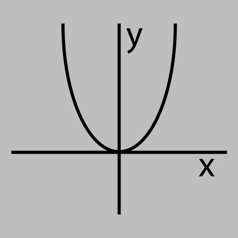parabel x y