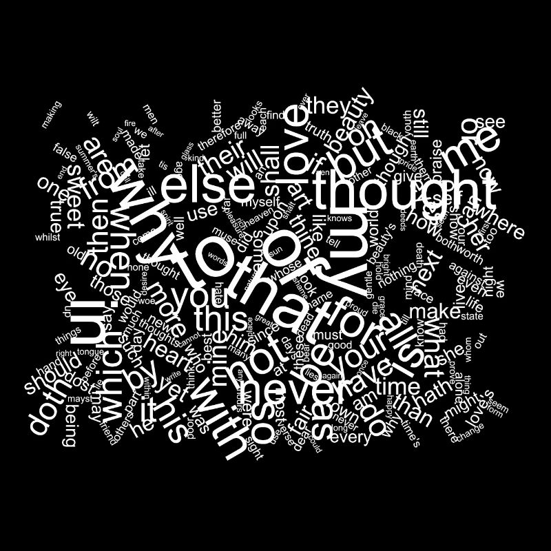 Word Clouds Motivational Collage Thoughts