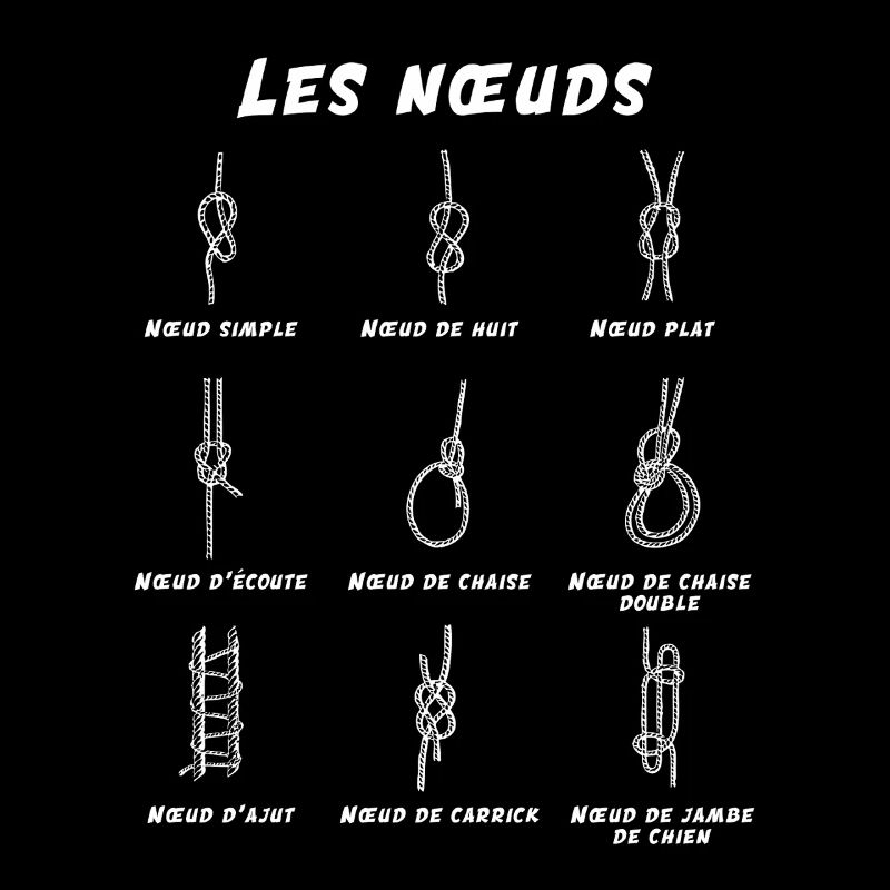 Der Marine Knots Passion Sailing Navigator