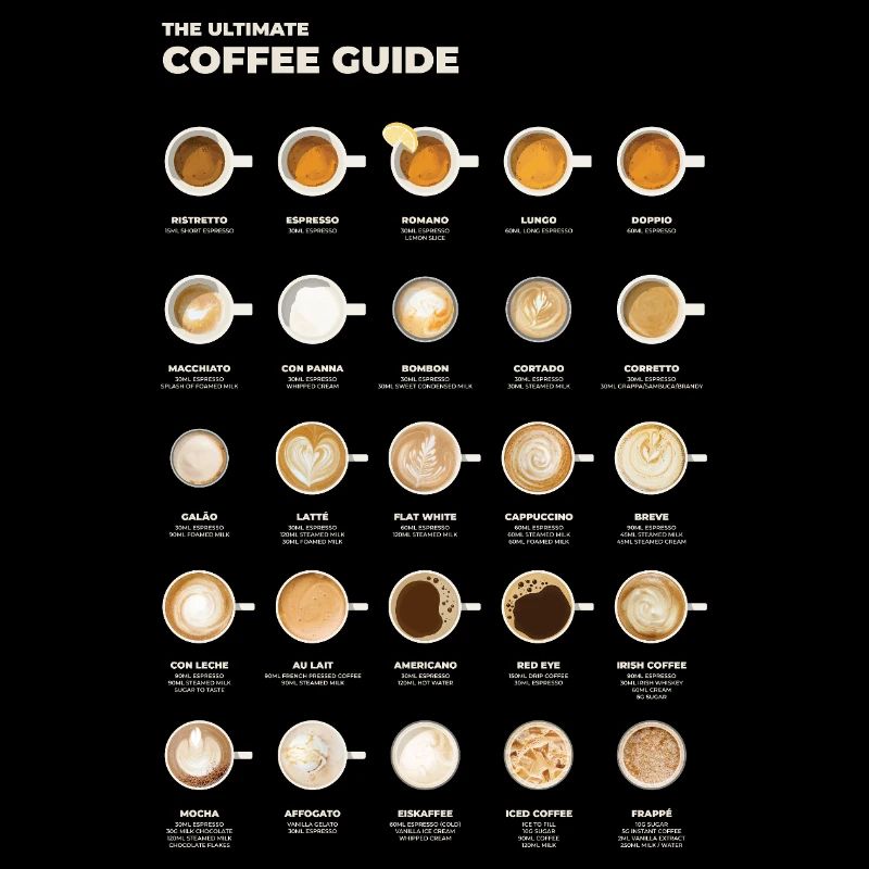 Tabella definitiva del caffè espresso