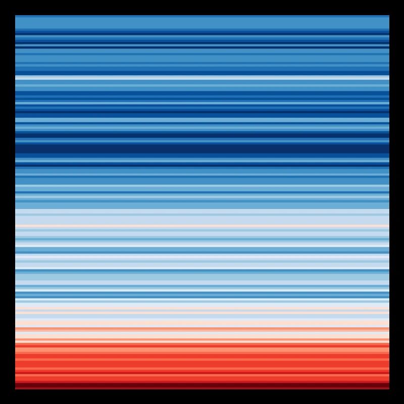 Warming Stripes | Scientists for Future