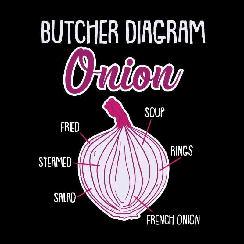 Oignon Anatomie Légumes