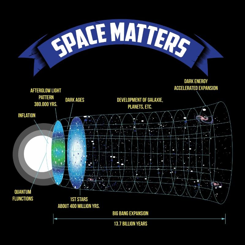 Space Matters Gift