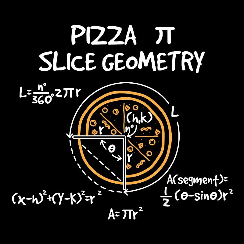 Pizza math