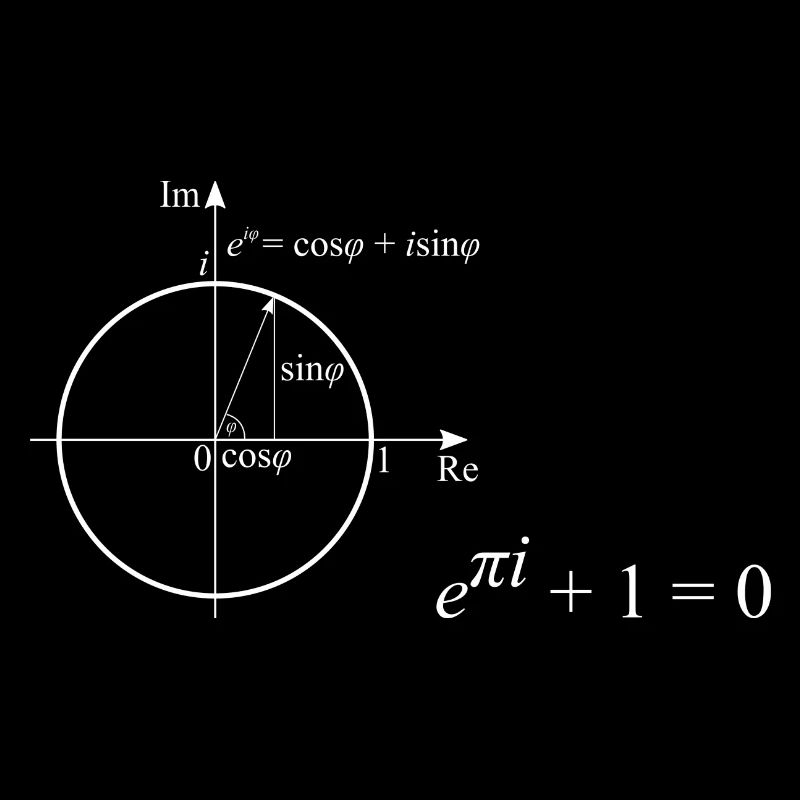 The most beautiful pattern of mathematics