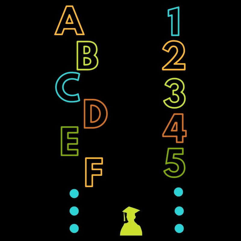 A B C D E F, 1 2 3 4 5, alphabet et numéro