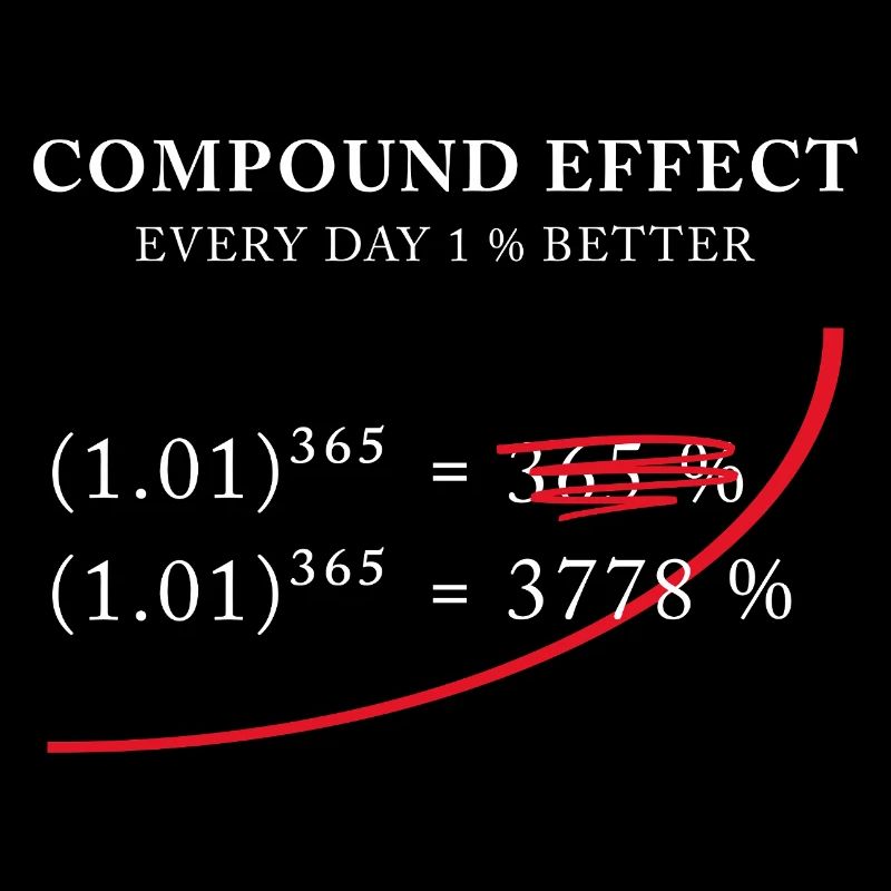 Effet composé - 1 % mieux chaque jour