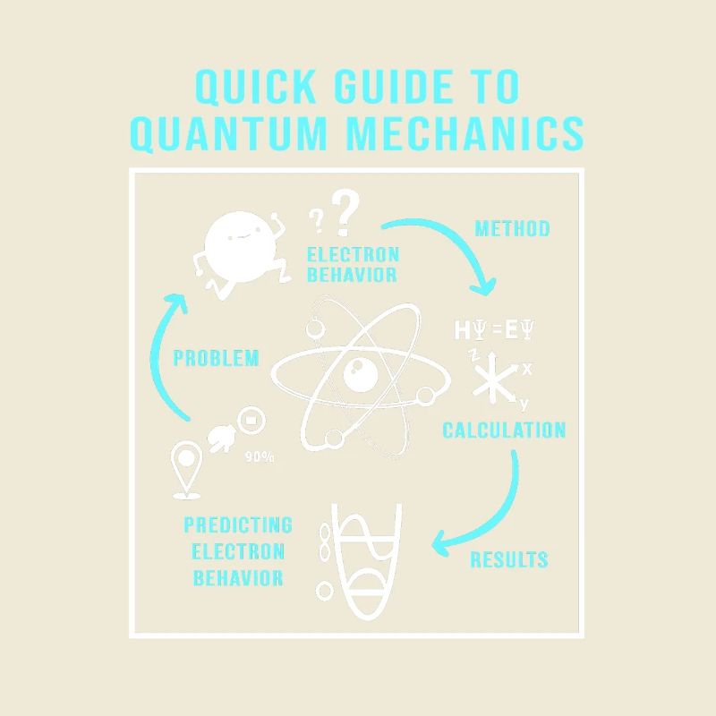 Quantum Physics Quantum Physics Quantum Leap
