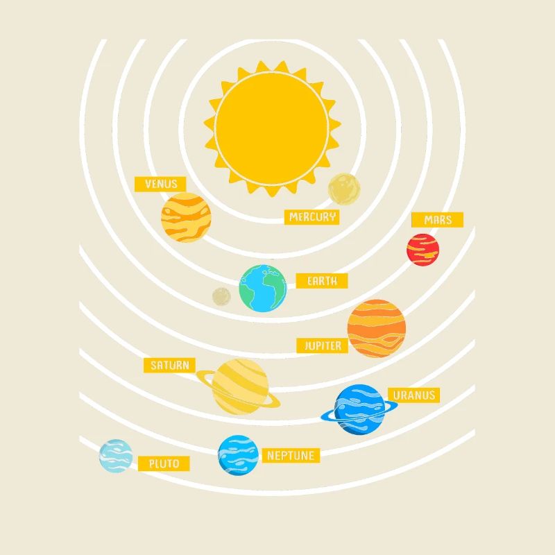 Universe Solar System