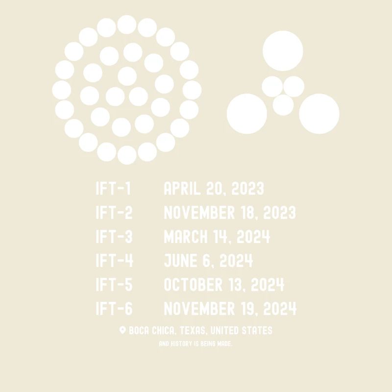 Integrierter Flugtest