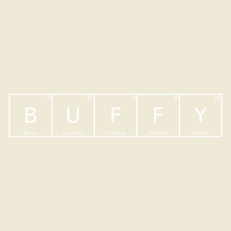 Buffy Name First Name Chemistry Periodic Table Elements