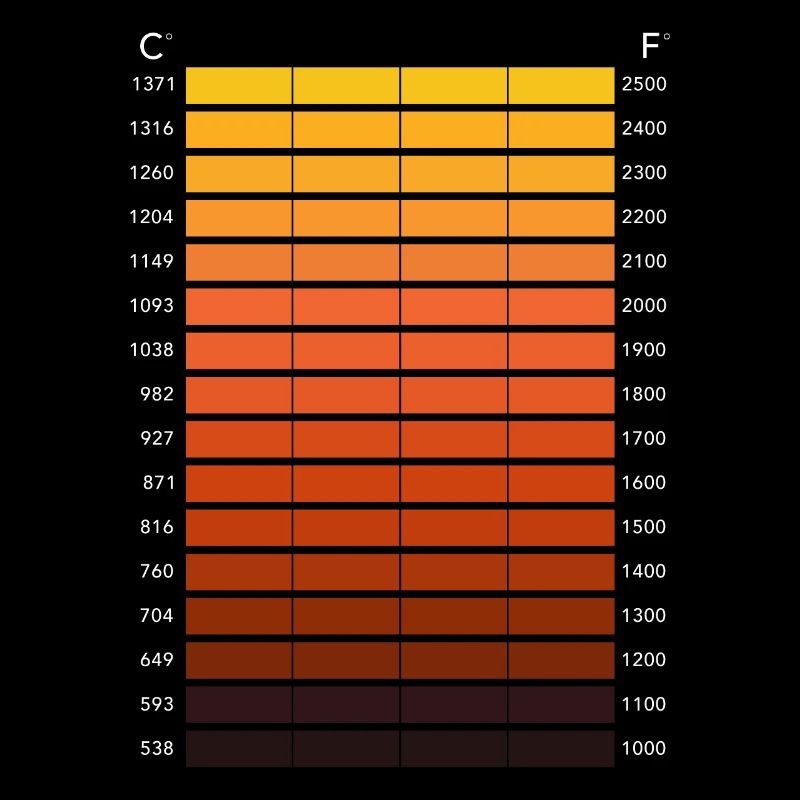 Forging Blacksmith Farrier Gift