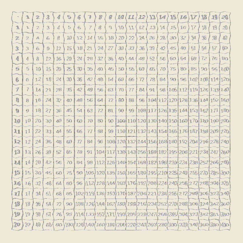 multiplication tables, numbers, school, learning, net, math
