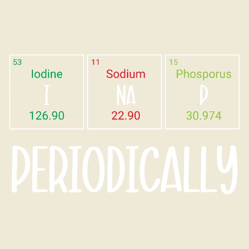 Periodic table